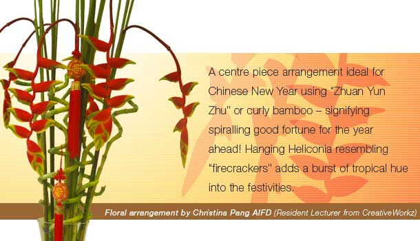 Home Decor and Handicraft: Spiralling Prosperity